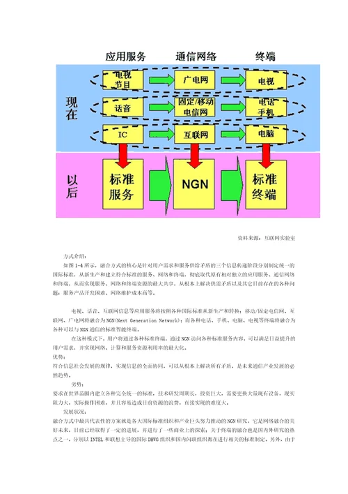 21世纪通信产业结构变革研究报告