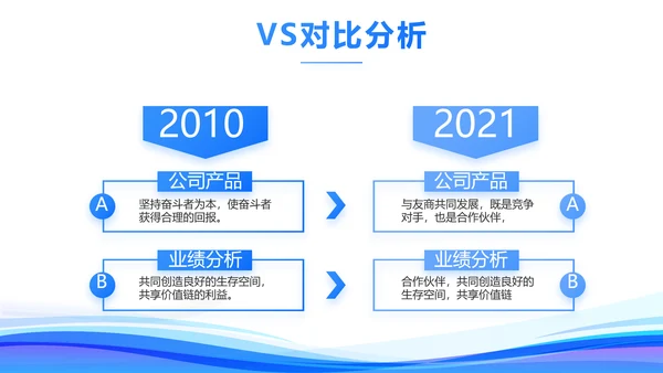 公司发展规划企业宣传工作总结汇报计划动态PPT模板