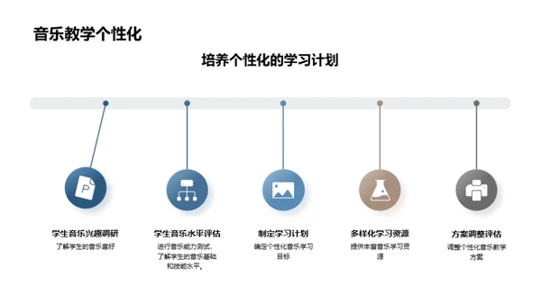 音乐教育的力量