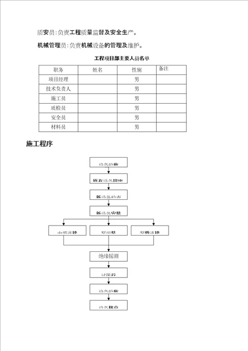 水泵安装施工方案