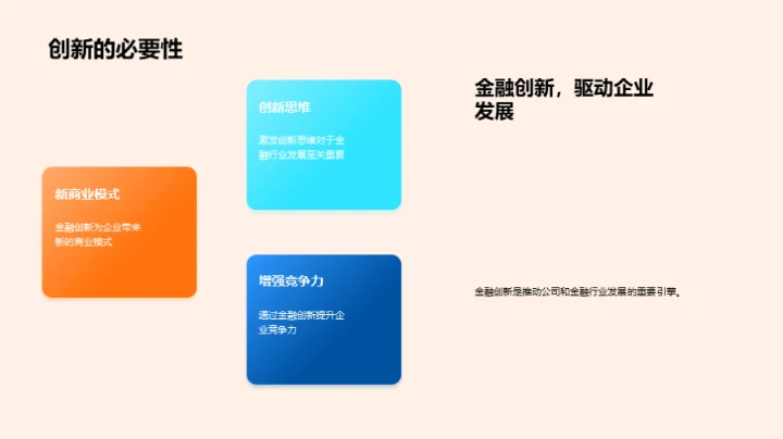 金融创新驱动力