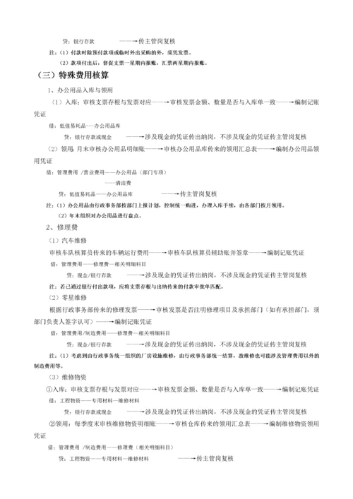 公司财务标准化管理流程(经典)[1].docx