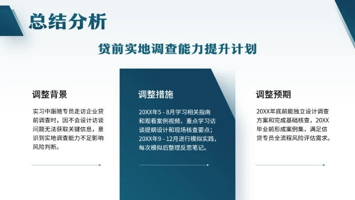 会计学专业大学生职业生涯规划发展展示PPT模版