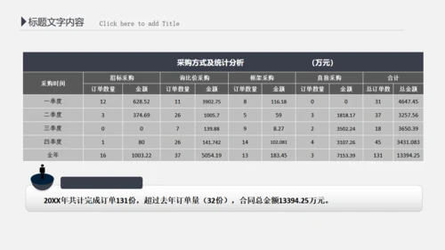 财务报告会计部数据分析统计通用PPT模板