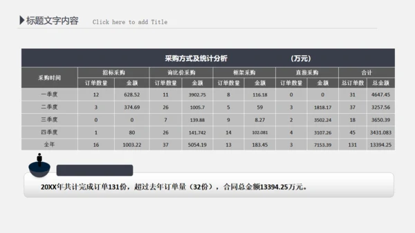 财务报告会计部数据分析统计通用PPT模板