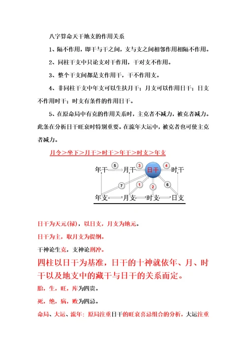 干支作用关系图规律