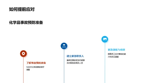 深化化学品安全知识