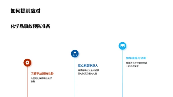 深化化学品安全知识