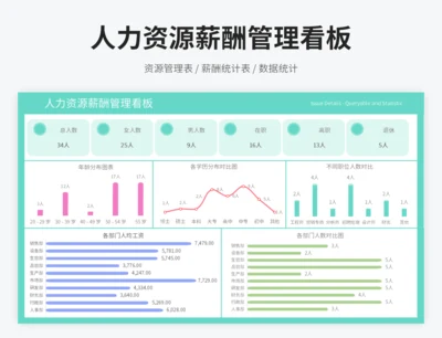 人力资源薪酬管理看板
