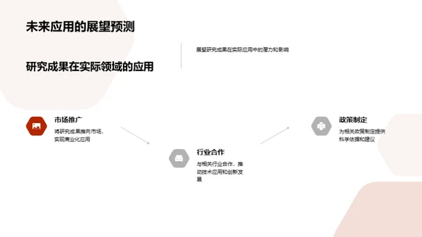 生命科学的创新之旅