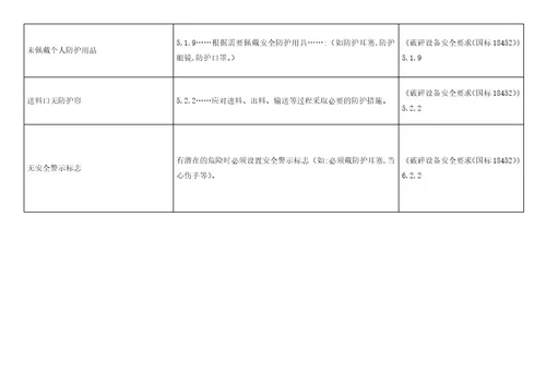 碎料机、混料机安全隐患检查表