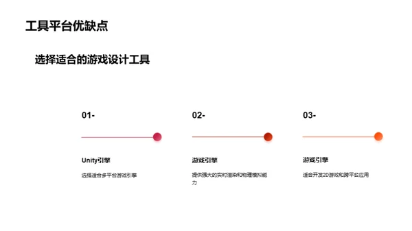 创意游戏设计