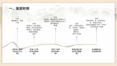 初高中语文杜甫传记通用PPT课件