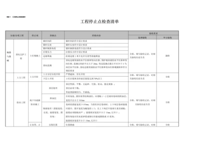 工程停止点检查表格.docx