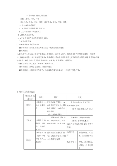 城市区位和空间结构知识点及练习