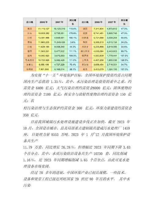 水处理设备行业分析