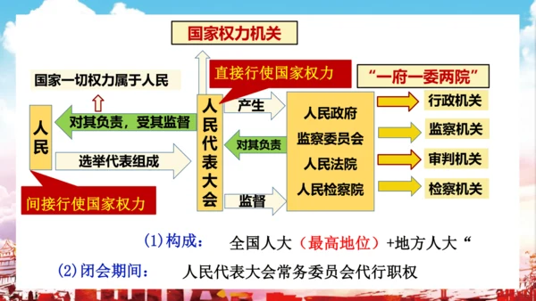 6.1 国家权力机关 课件(共27张PPT)