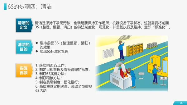 6S现场管理员工培训PPT模板