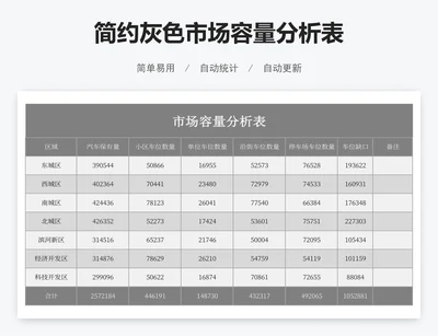 简约灰色市场容量分析表