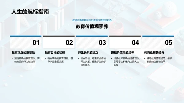 提升教师职业素养PPT模板