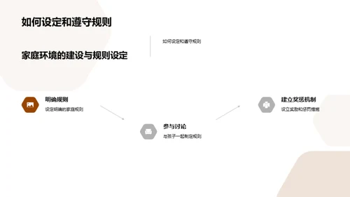 培养三年级学生良好习惯