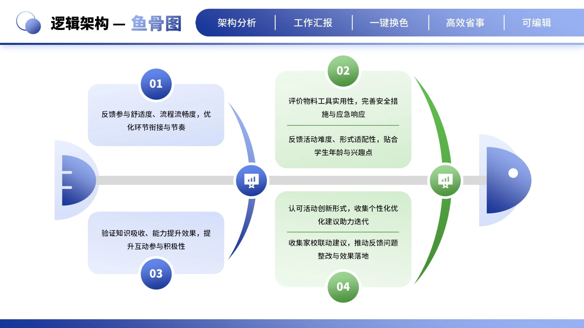 蓝绿商蓝绿商务风4项鱼骨图PPT单页