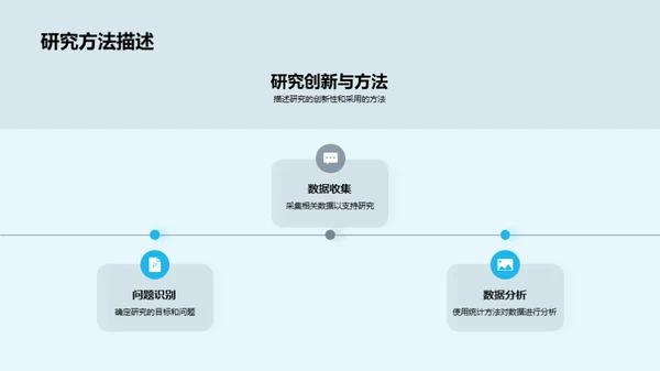 学术研讨实效路径