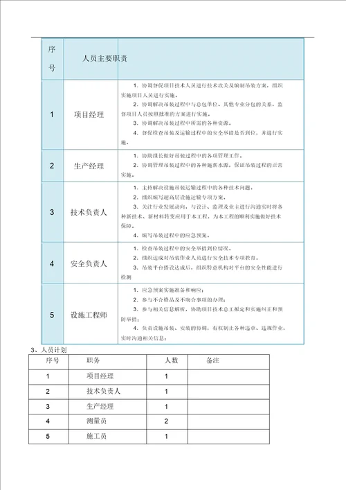 设备运输吊装施工方案