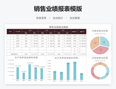 销售业绩报表模版