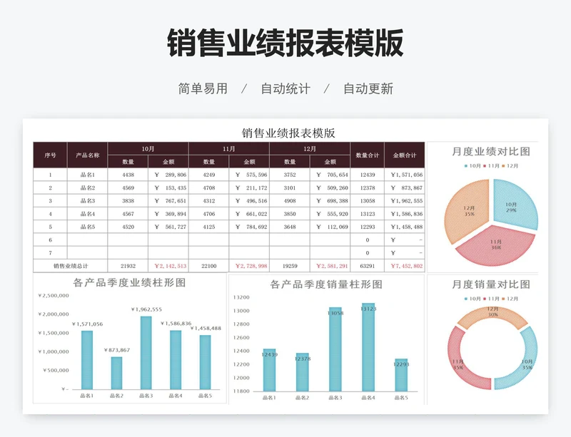 销售业绩报表模版