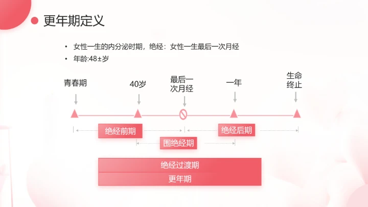 妇女更年期主题宣传科普温柔对待更年期PPT