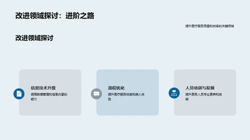 医保部门年度盘点