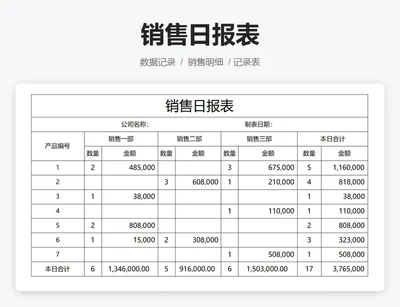 销售日报表