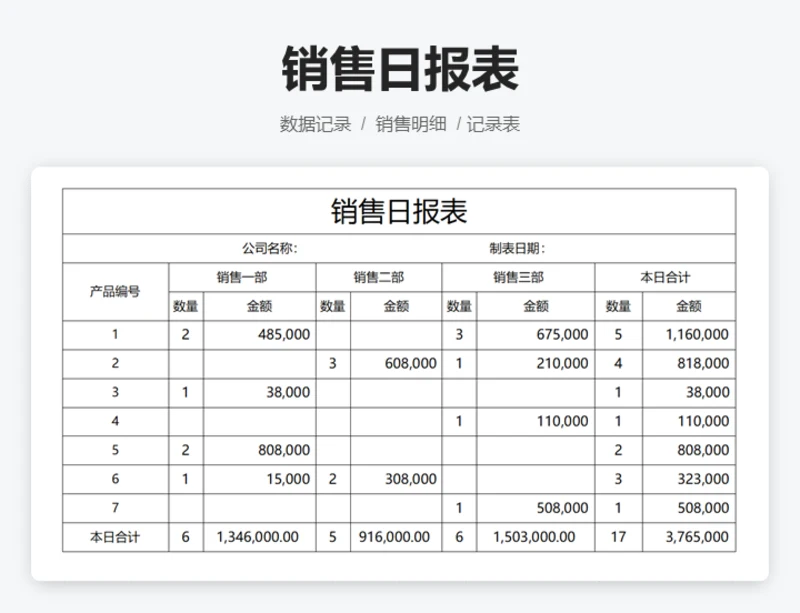 销售日报表