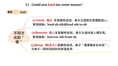 专题02 Unit 3-4 复习课件【考点串讲】-八年级英语下学期期中考点大串讲（人教版）