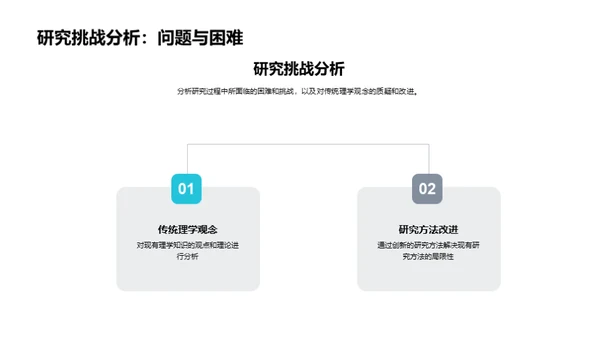 揭秘理学新视角