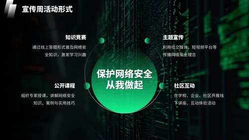 绿色科技风网络安全宣传周科普讲座PPT模板