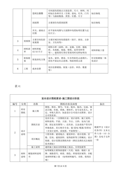 硬装设计协议合同