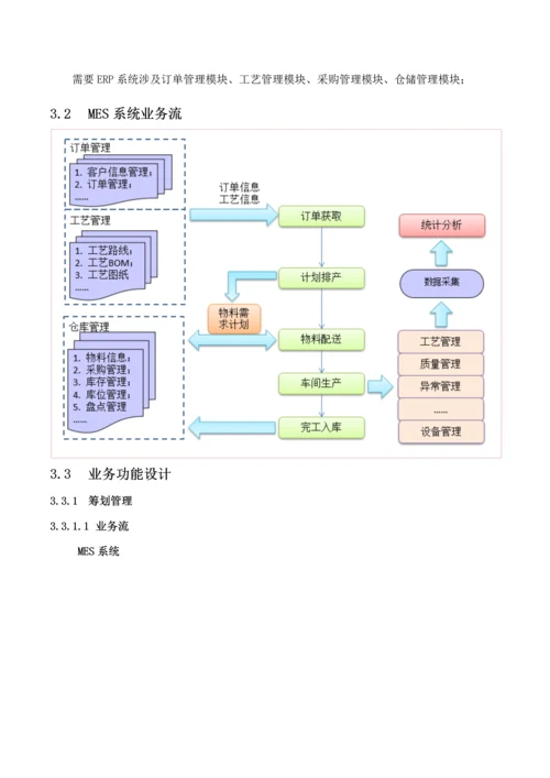 MES系统解决专题方案C.docx