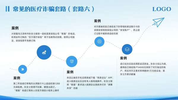 蓝色简约预防医疗诈骗宣传教育PPT模板宣传PPT动态PPT反诈骗