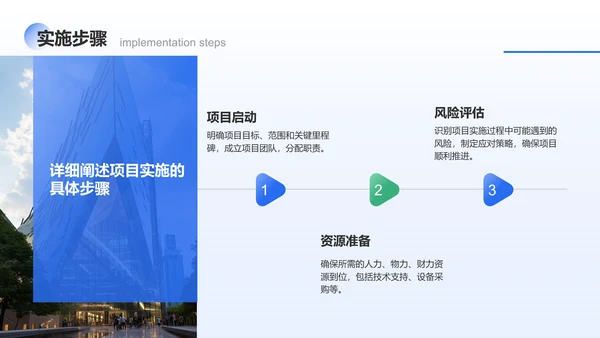 蓝色3D风核心业务推进报告PPT模板