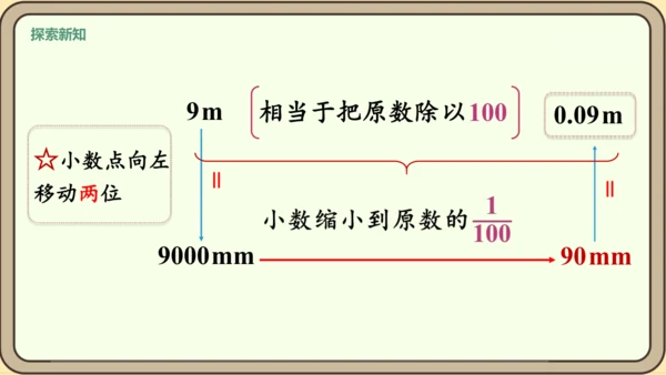 新人教版数学四年级下册4.3.1  小数点移动引起小数大小的变化课件