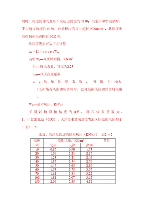 优质建筑门窗标准手册