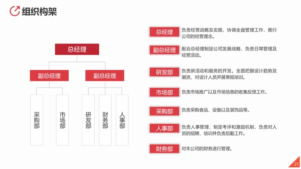 商业投资项目计划书PPT多用途模板