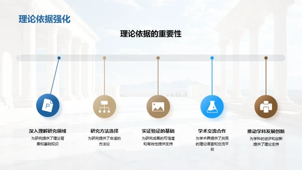 哲学研究之旅