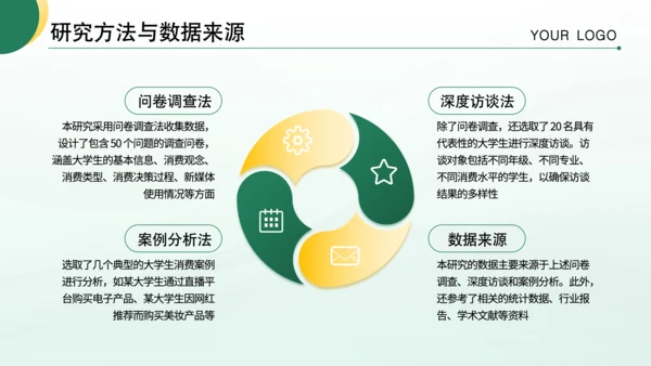 绿色商务风毕业论文答辩PPT模板