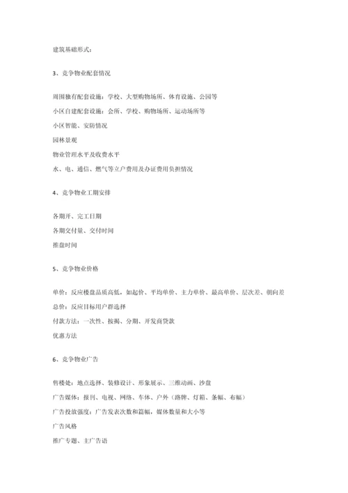 房地产市场调研研究报告的写作方法.docx