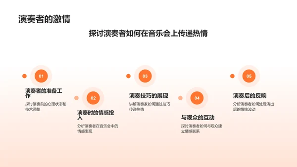 橙色渐变音乐会PPT模板