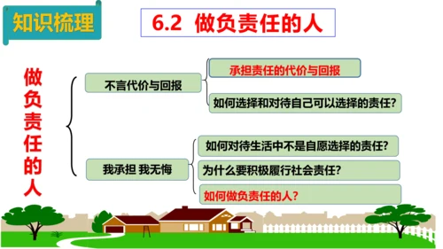 第六课  责任与角色同在复习课件 （22张PPT）