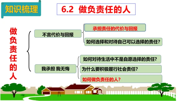 第六课  责任与角色同在复习课件 （22张PPT）